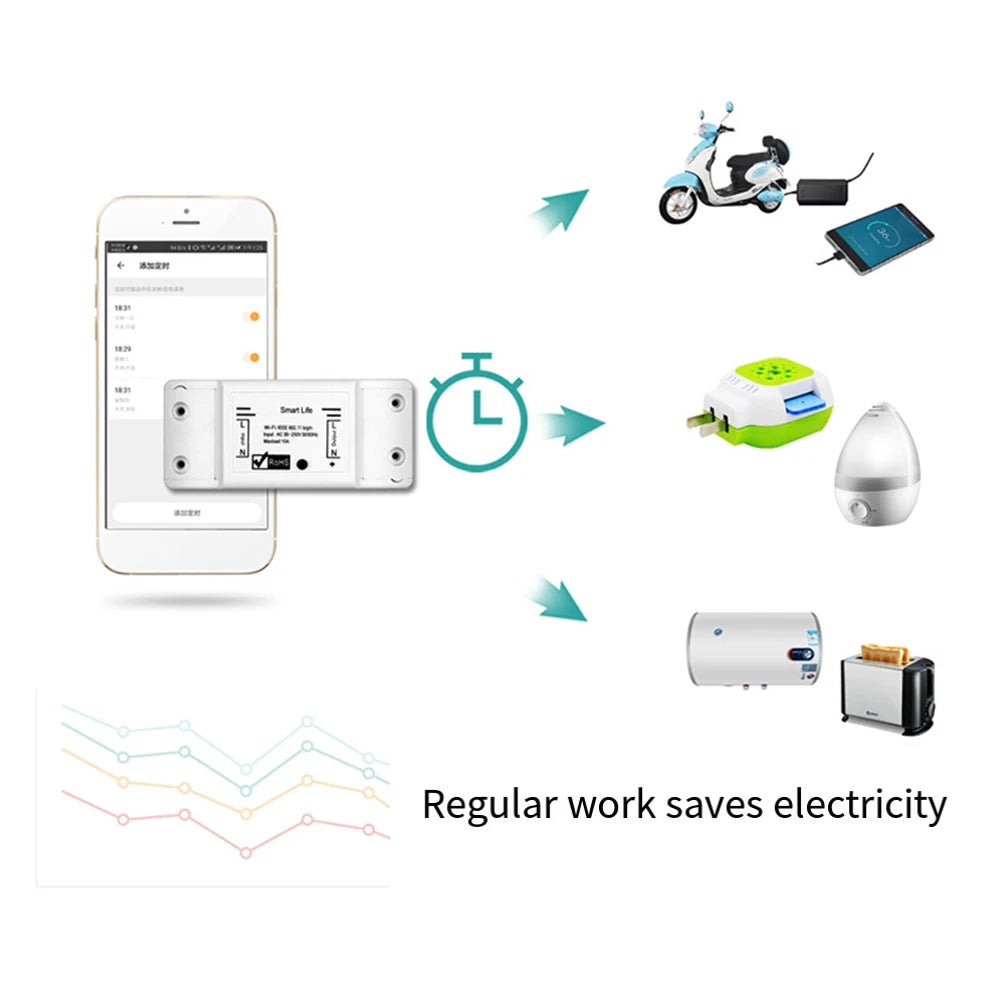 Smart WiFi Switch for Lights and Appliances Timer Functionality Manage Remotely via Smartphone or Voice Commands