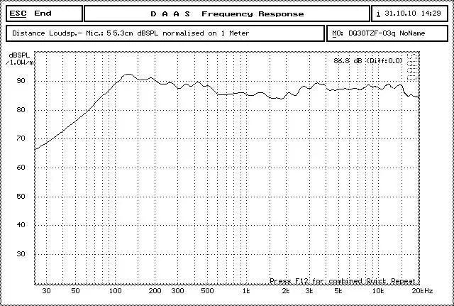 Audio Labs 2'' HiFi Full Range frequency audio monitor Speaker driver set diy 8 Watts 4 O