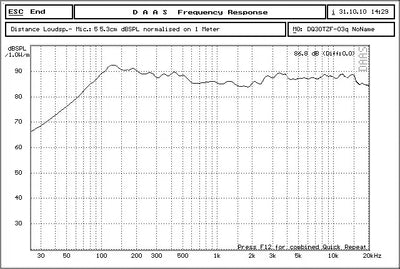 Audio Labs 2'' HiFi Full Range frequency audio monitor Speaker driver set diy 8 Watts 4 O