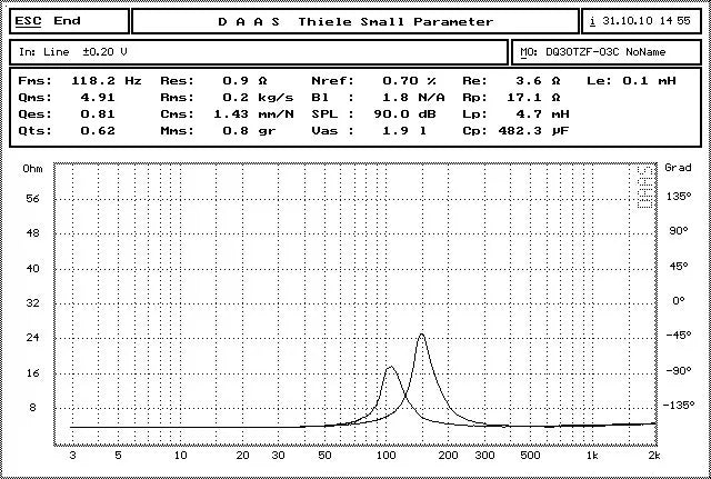 Audio Labs 2'' HiFi Full Range frequency audio monitor Speaker driver set diy 8 Watts 4 O