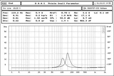 Audio Labs 2'' HiFi Full Range frequency audio monitor Speaker driver set diy 8 Watts 4 O